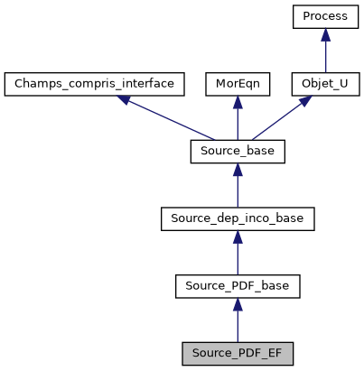 ../../../../../_images/classSource__PDF__EF__inherit__graph.png
