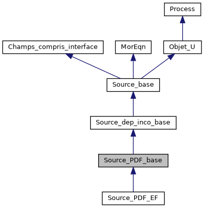 ../../../../../_images/classSource__PDF__base__inherit__graph.png
