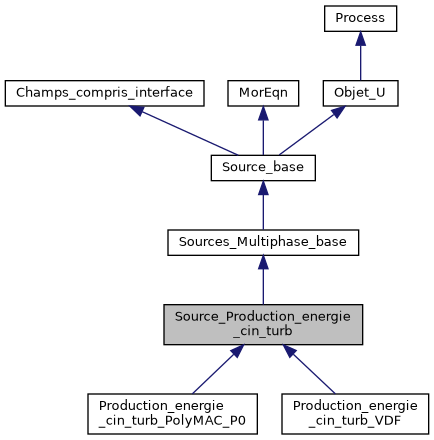 ../../../../../_images/classSource__Production__energie__cin__turb__inherit__graph.png