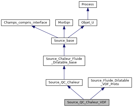 ../../../../_images/classSource__QC__Chaleur__VDF__inherit__graph.png