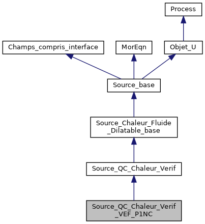 ../../../../_images/classSource__QC__Chaleur__Verif__VEF__P1NC__inherit__graph.png