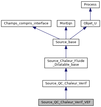 ../../../../../_images/classSource__QC__Chaleur__Verif__VEF__inherit__graph.png