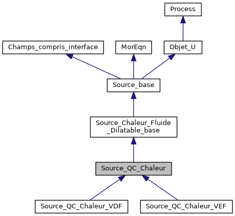../../../../../_images/classSource__QC__Chaleur__inherit__graph.png
