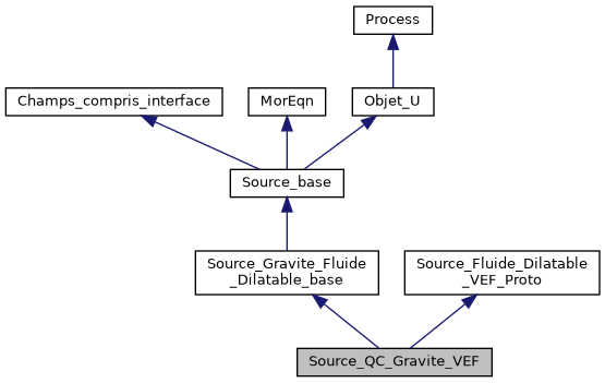 ../../../../../_images/classSource__QC__Gravite__VEF__inherit__graph.png