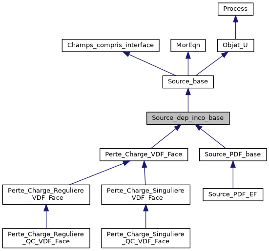 ../../../../../_images/classSource__dep__inco__base__inherit__graph.png