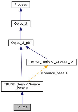 ../../../../../_images/classSource__inherit__graph.png