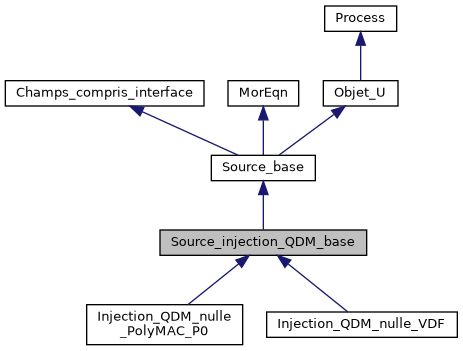 ../../../../../_images/classSource__injection__QDM__base__inherit__graph.png