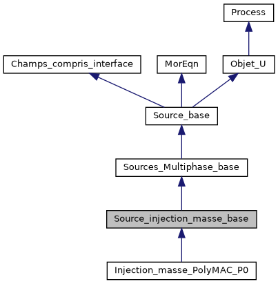 ../../../../../_images/classSource__injection__masse__base__inherit__graph.png