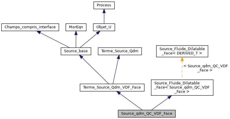 ../../../../../_images/classSource__qdm__QC__VDF__Face__inherit__graph.png