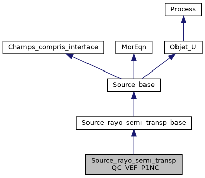 ../../../../_images/classSource__rayo__semi__transp__QC__VEF__P1NC__inherit__graph.png