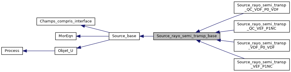 ../../../../../_images/classSource__rayo__semi__transp__base__inherit__graph.png