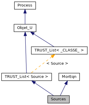 ../../../../../_images/classSources__inherit__graph.png