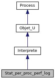 ../../../../../_images/classStat__per__proc__perf__log__inherit__graph.png