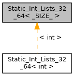 ../../../../../_images/classStatic__Int__Lists__32__64__inherit__graph.png