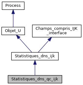 ../../../../../_images/classStatistiques__dns__qc__ijk__inherit__graph.png
