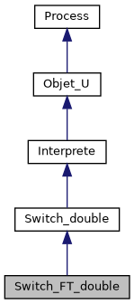 ../../../../../_images/classSwitch__FT__double__inherit__graph.png