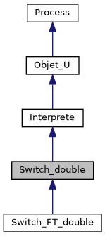 ../../../../../_images/classSwitch__double__inherit__graph.png