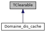 ../../../../../_images/classTClearable__inherit__graph.png