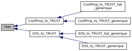../../../../../_images/classTPPI__inherit__graph.png