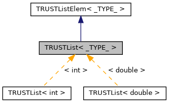 ../../../../_images/classTRUSTList__inherit__graph.png