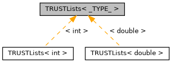 ../../../../../_images/classTRUSTLists__inherit__graph.png