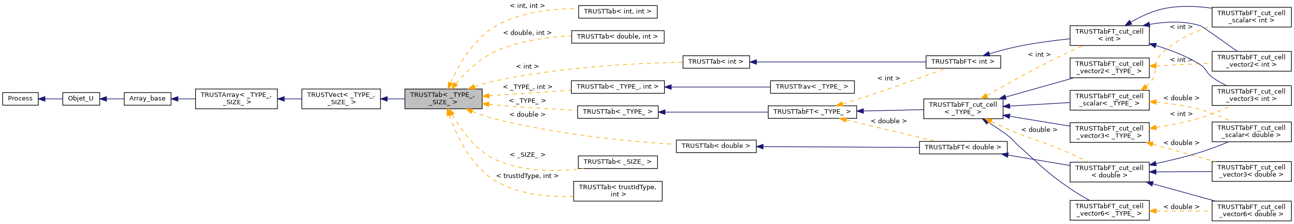../../../../../_images/classTRUSTTab__inherit__graph.png