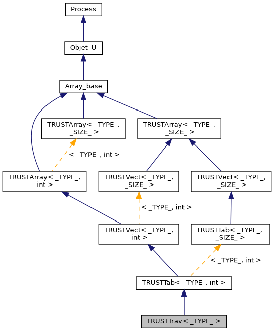 ../../../../../_images/classTRUSTTrav__inherit__graph.png