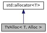 ../../../../_images/classTVAlloc__inherit__graph.png