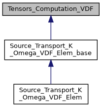 ../../../../_images/classTensors__Computation__VDF__inherit__graph.png
