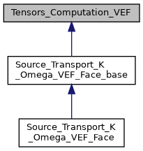 ../../../../../_images/classTensors__Computation__VEF__inherit__graph.png