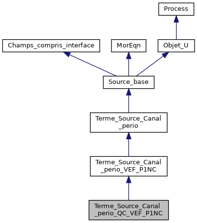../../../../../_images/classTerme__Source__Canal__perio__QC__VEF__P1NC__inherit__graph.png