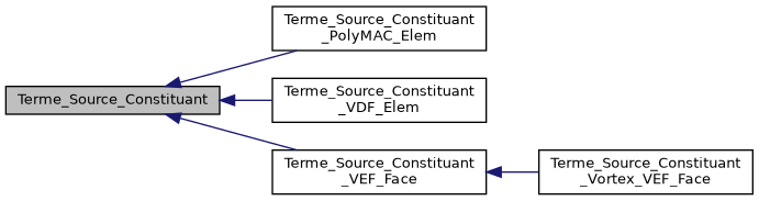 ../../../../../_images/classTerme__Source__Constituant__inherit__graph.png