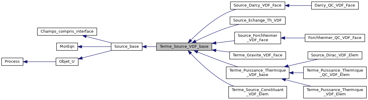 ../../../../../_images/classTerme__Source__VDF__base__inherit__graph.png