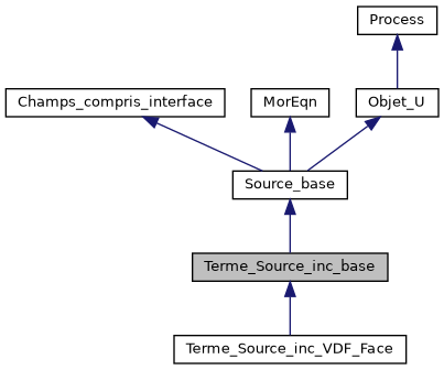 ../../../../_images/classTerme__Source__inc__base__inherit__graph.png