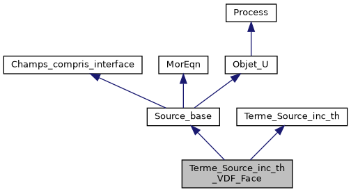 ../../../../../_images/classTerme__Source__inc__th__VDF__Face__inherit__graph.png