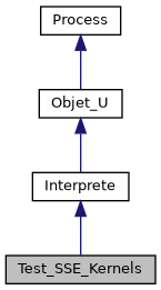 ../../../../../_images/classTest__SSE__Kernels__inherit__graph.png