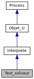../../../../../_images/classTest__solveur__inherit__graph.png