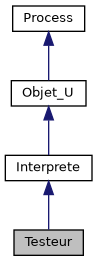 ../../../../../_images/classTesteur__inherit__graph.png