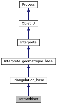 ../../../../../_images/classTetraedriser__inherit__graph.png