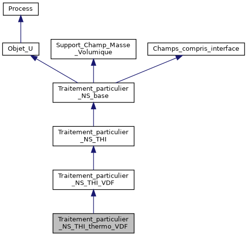 ../../../../../_images/classTraitement__particulier__NS__THI__thermo__VDF__inherit__graph.png