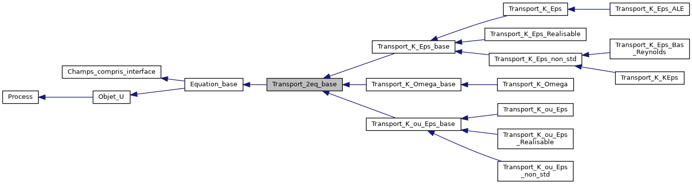 ../../../../_images/classTransport__2eq__base__inherit__graph.png