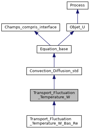 ../../../../../_images/classTransport__Fluctuation__Temperature__W__inherit__graph.png