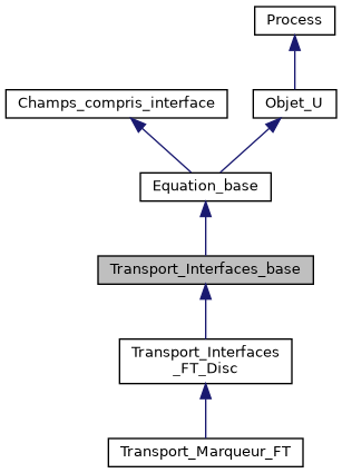 ../../../../../_images/classTransport__Interfaces__base__inherit__graph.png
