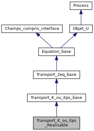 ../../../../../_images/classTransport__K__ou__Eps__Realisable__inherit__graph.png