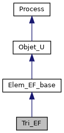../../../../../_images/classTri__EF__inherit__graph.png