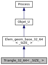 ../../../../../_images/classTriangle__32__64__inherit__graph.png