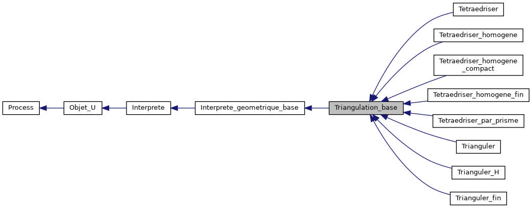 ../../../../../_images/classTriangulation__base__inherit__graph.png