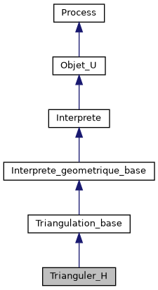 ../../../../_images/classTrianguler__H__inherit__graph.png