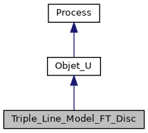 ../../../../_images/classTriple__Line__Model__FT__Disc__inherit__graph.png