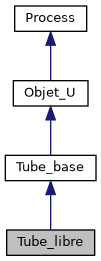 ../../../../../_images/classTube__libre__inherit__graph.png